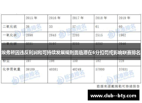 埃弗顿因违反利润和可持续发展规则面临潜在6分扣罚或影响联赛排名