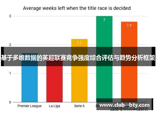 基于多维数据的英超联赛竞争强度综合评估与趋势分析框架